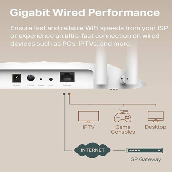 Gigabit Access Point