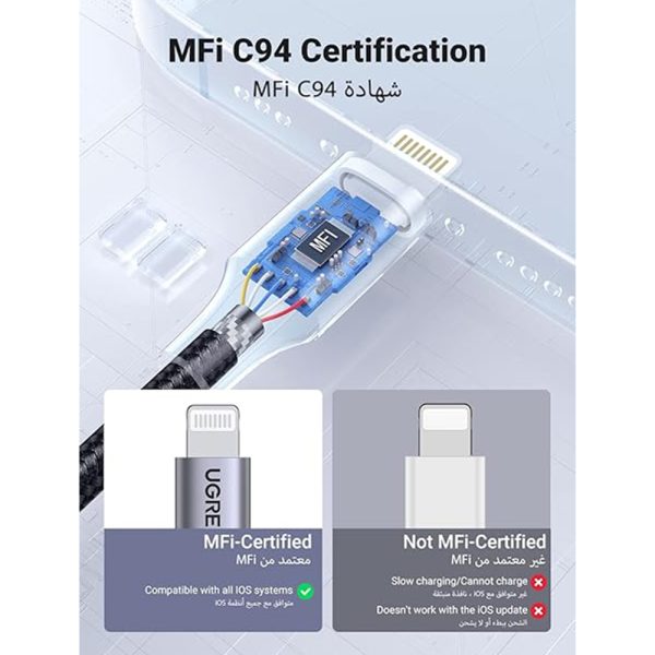 Lightning Cable Charging Wire