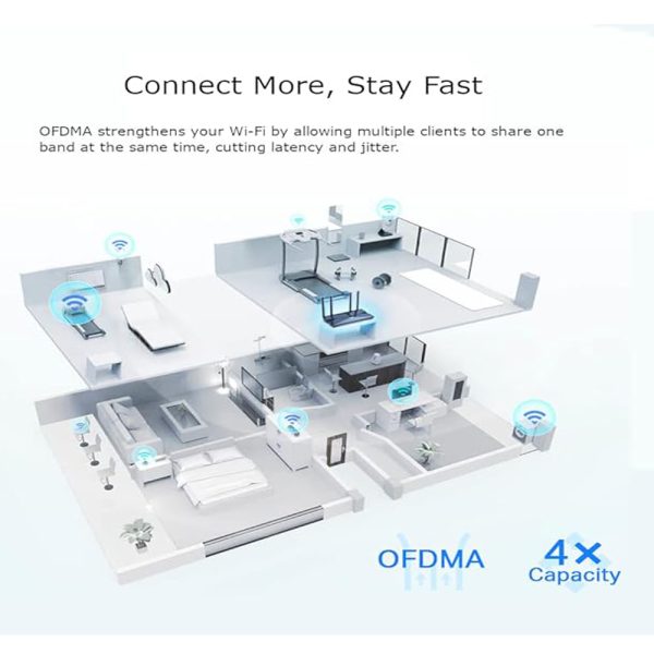 TP-Link WiFi 6 OneMesh Router