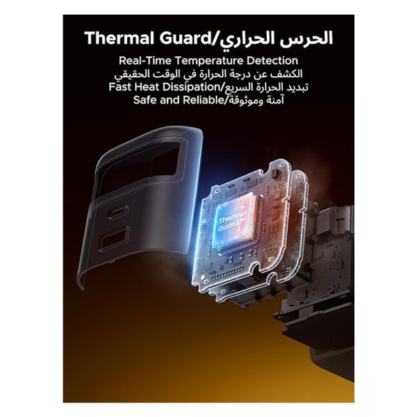 UGREEN 65W Type